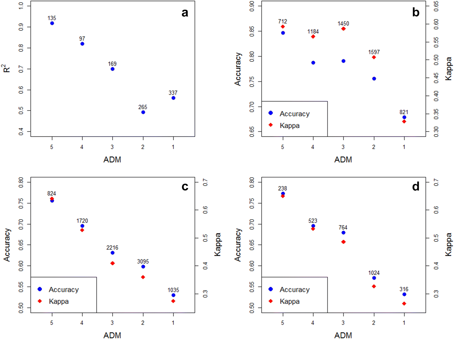 Fig. 4