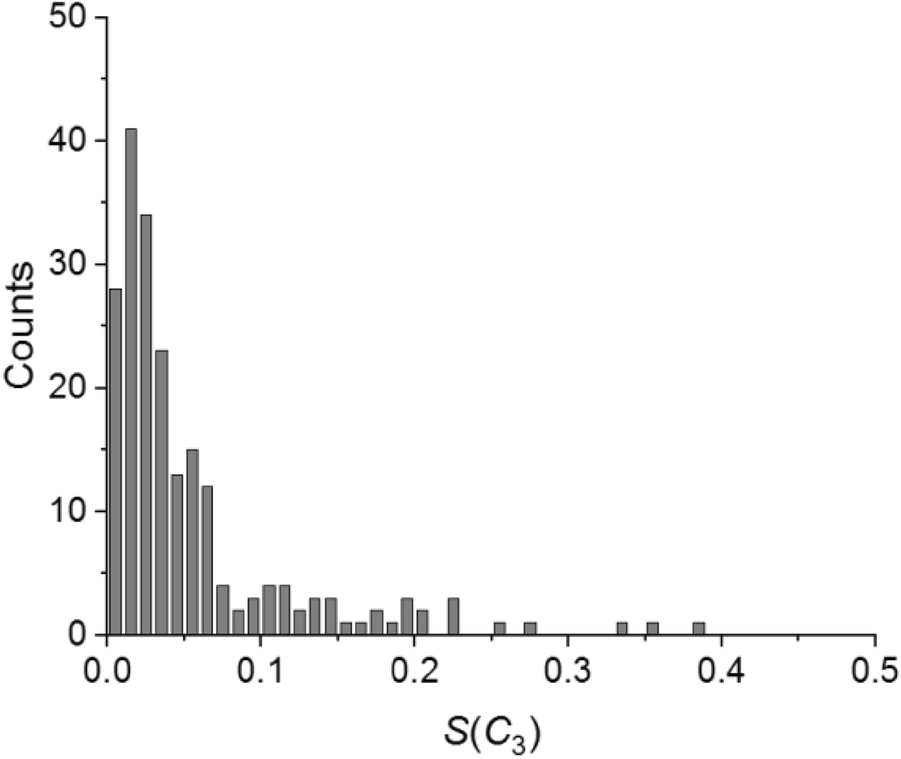 Fig. 4