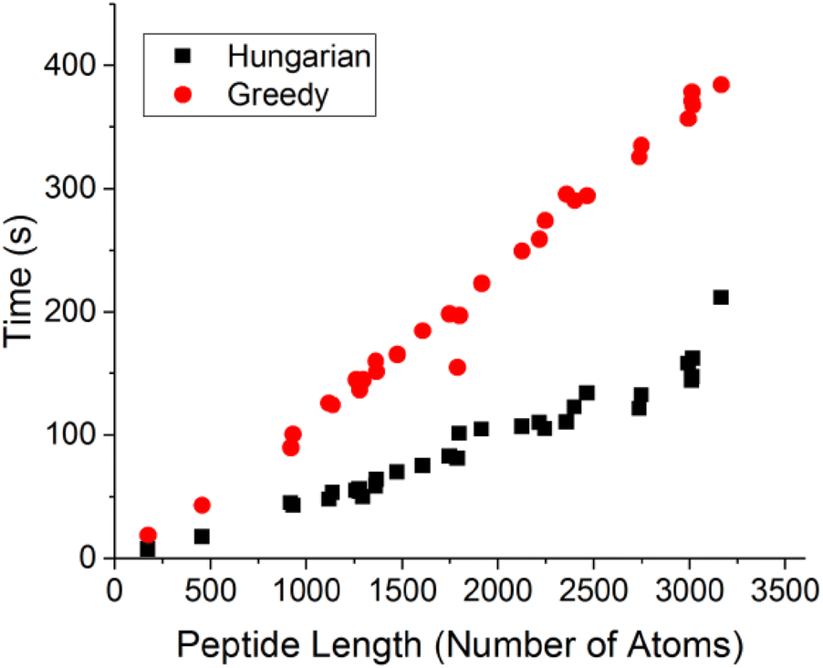 Fig. 7