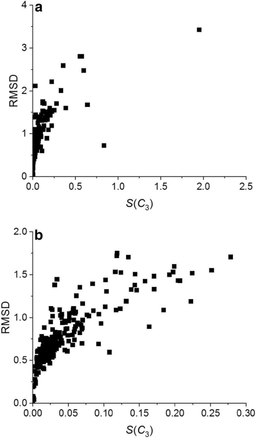 Fig. 8