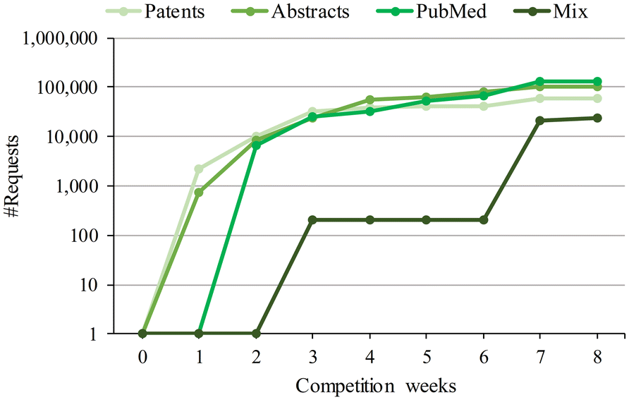 Fig. 6