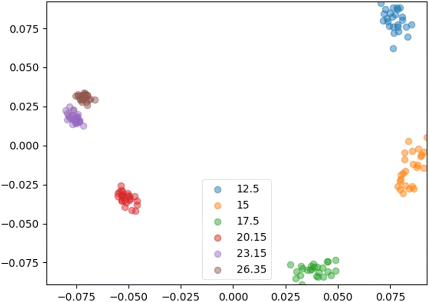 Fig. 17