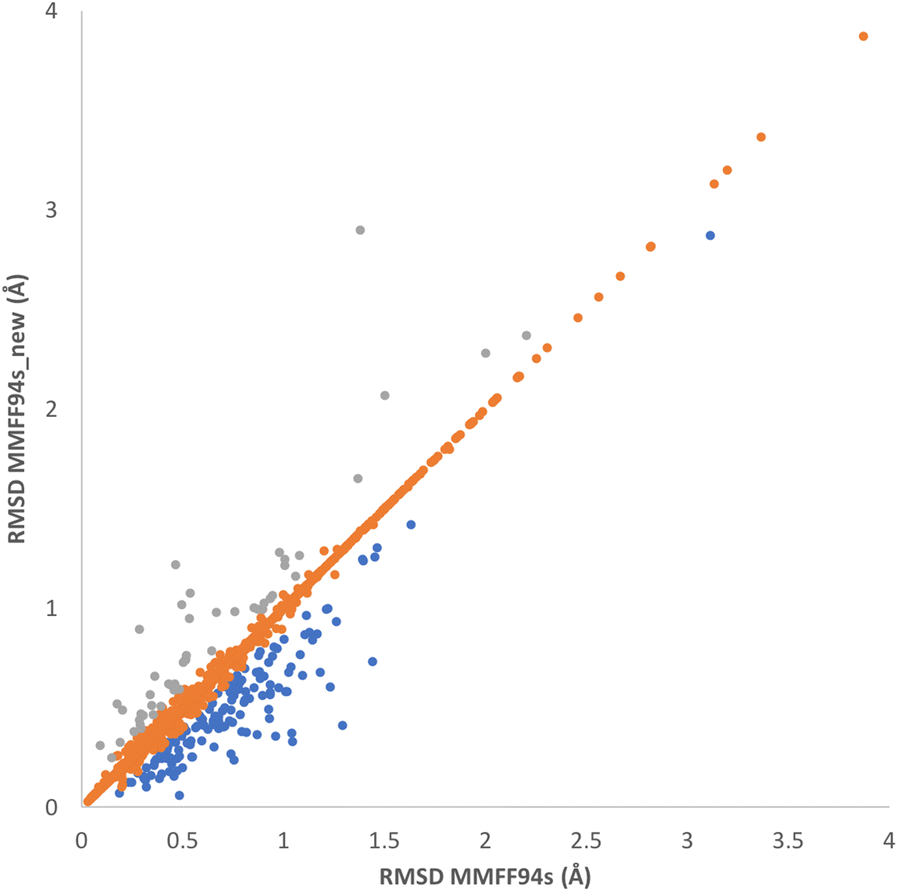 Fig. 4