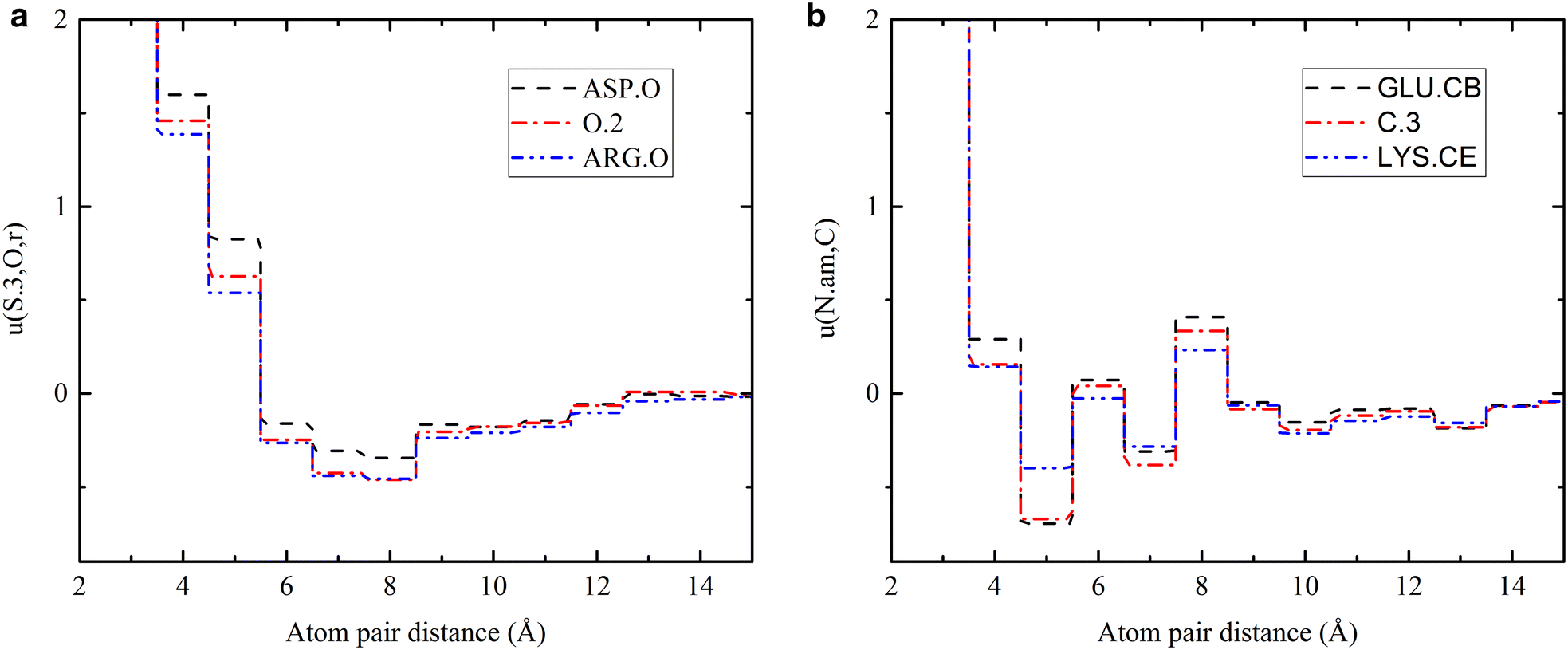 Fig. 1