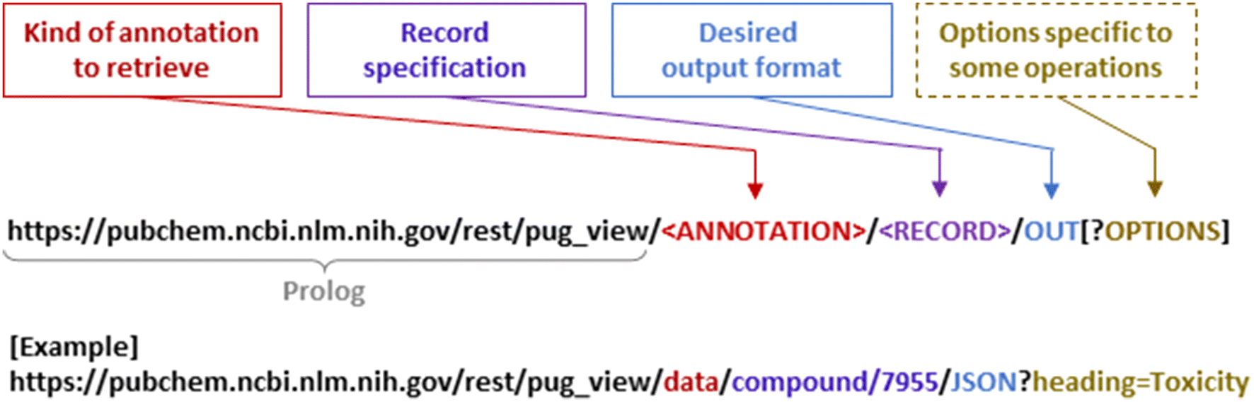 Fig. 1