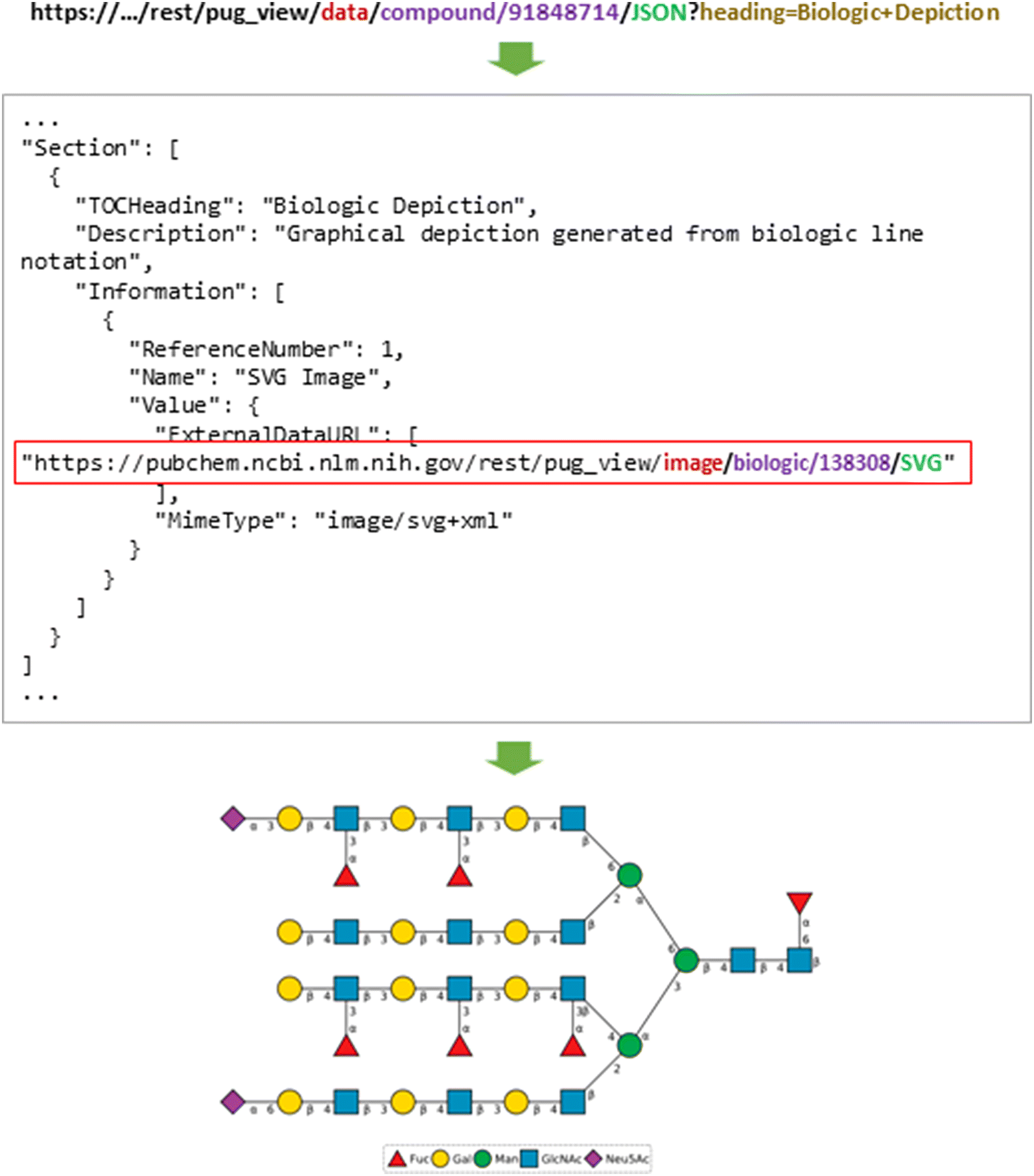 Fig. 3