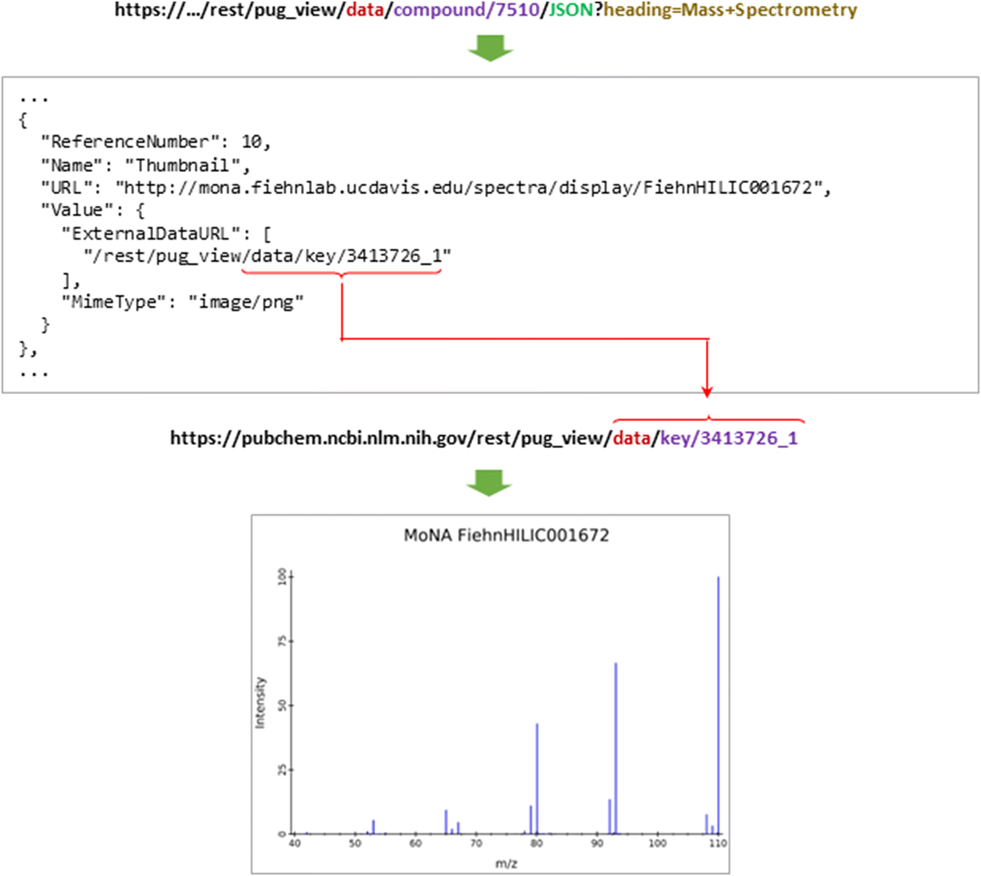 Fig. 4