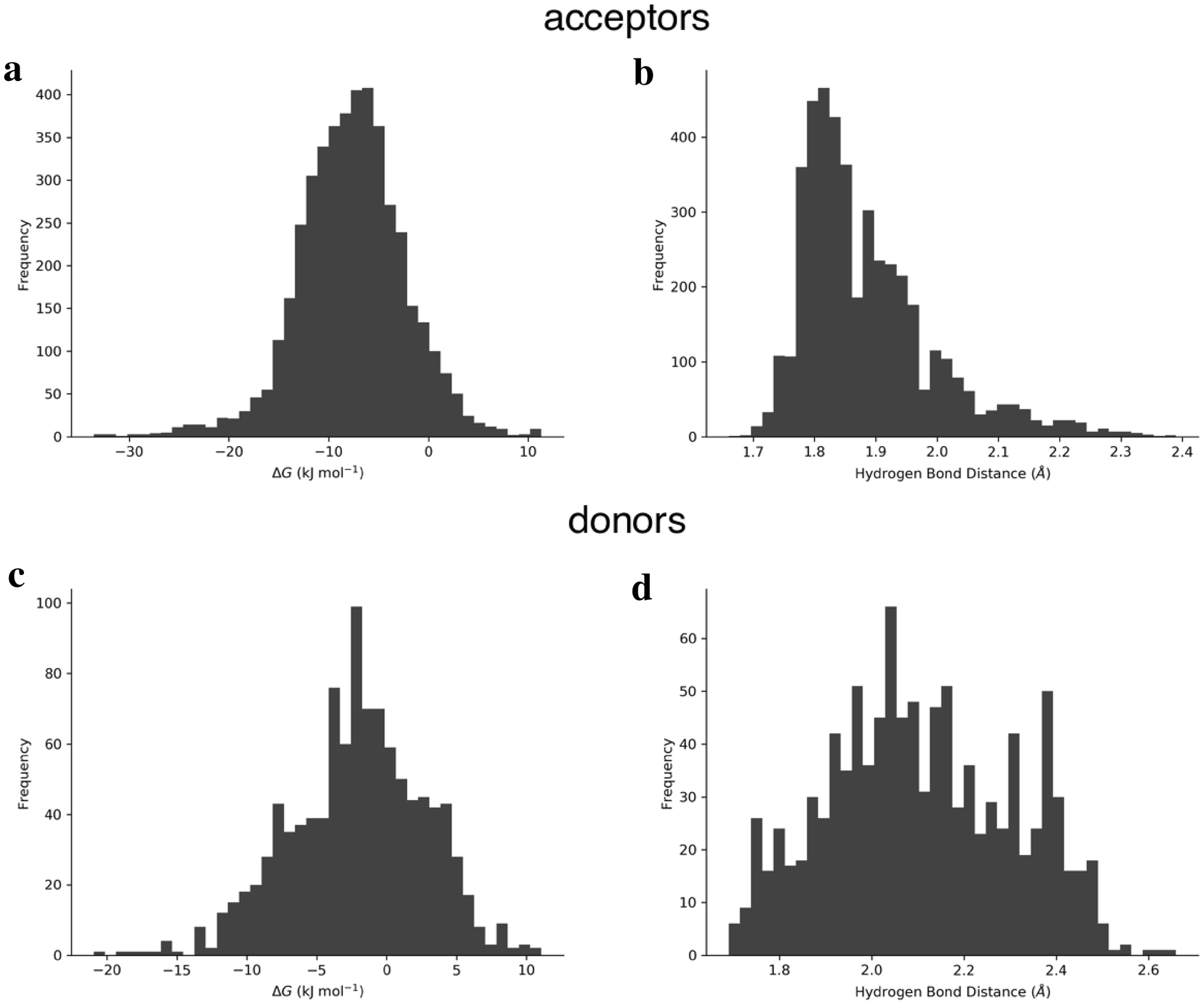 Machine Learning Models For Hydrogen Bond Donor And Acceptor Strengths Using Large And Diverse Training Data Generated By First Principles Interaction Free Energies Journal Of Cheminformatics Full Text