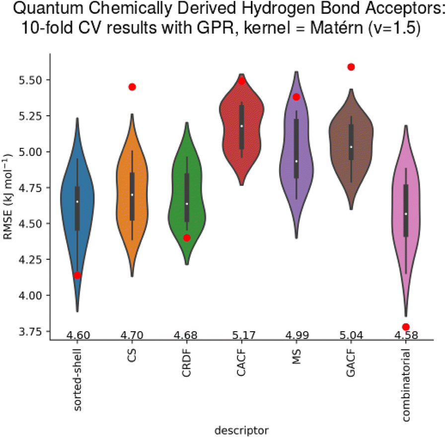 Fig. 6