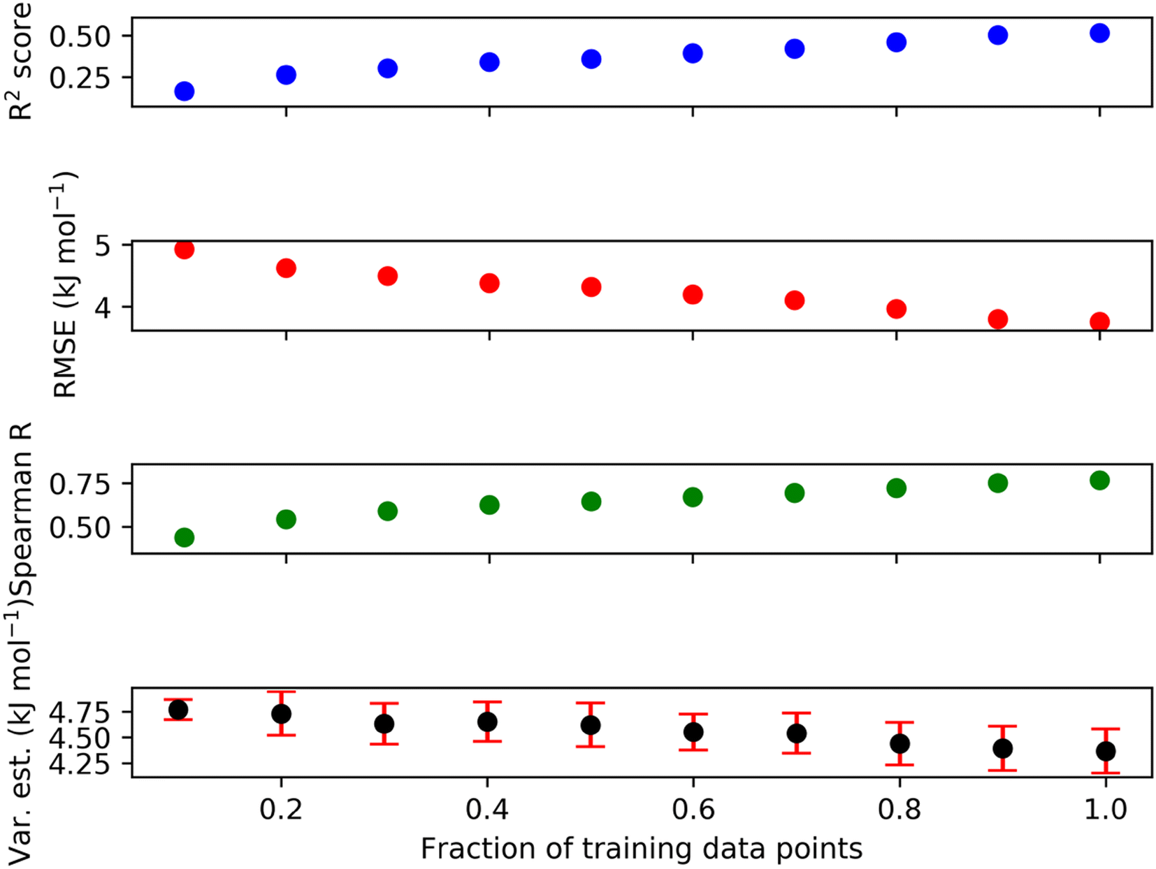 Fig. 8