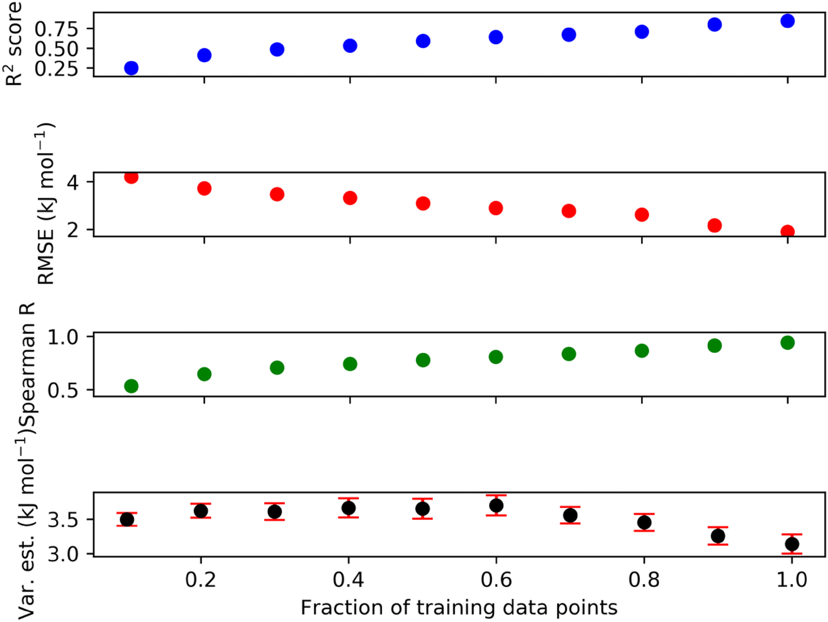 Fig. 9