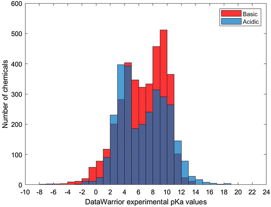 Fig. 3