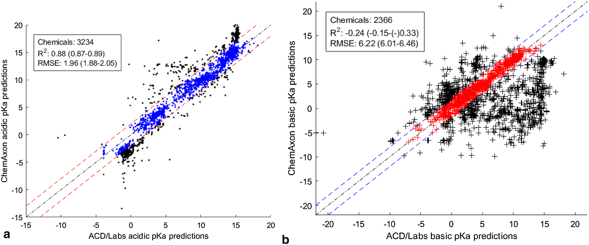 Fig. 8