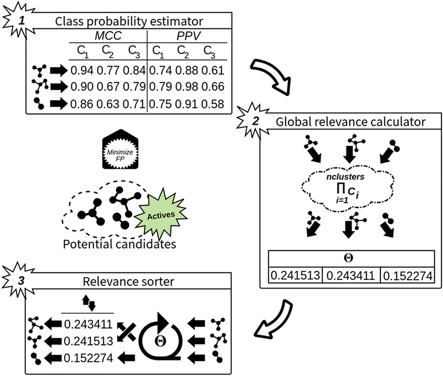 Fig. 2