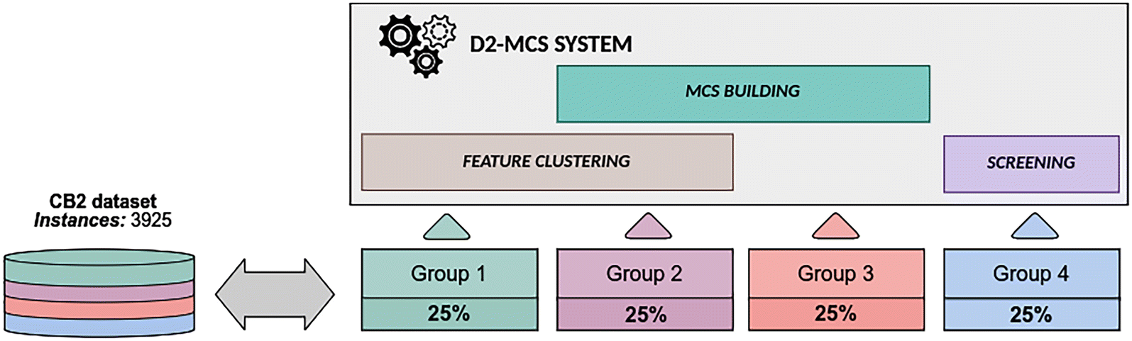 Fig. 3