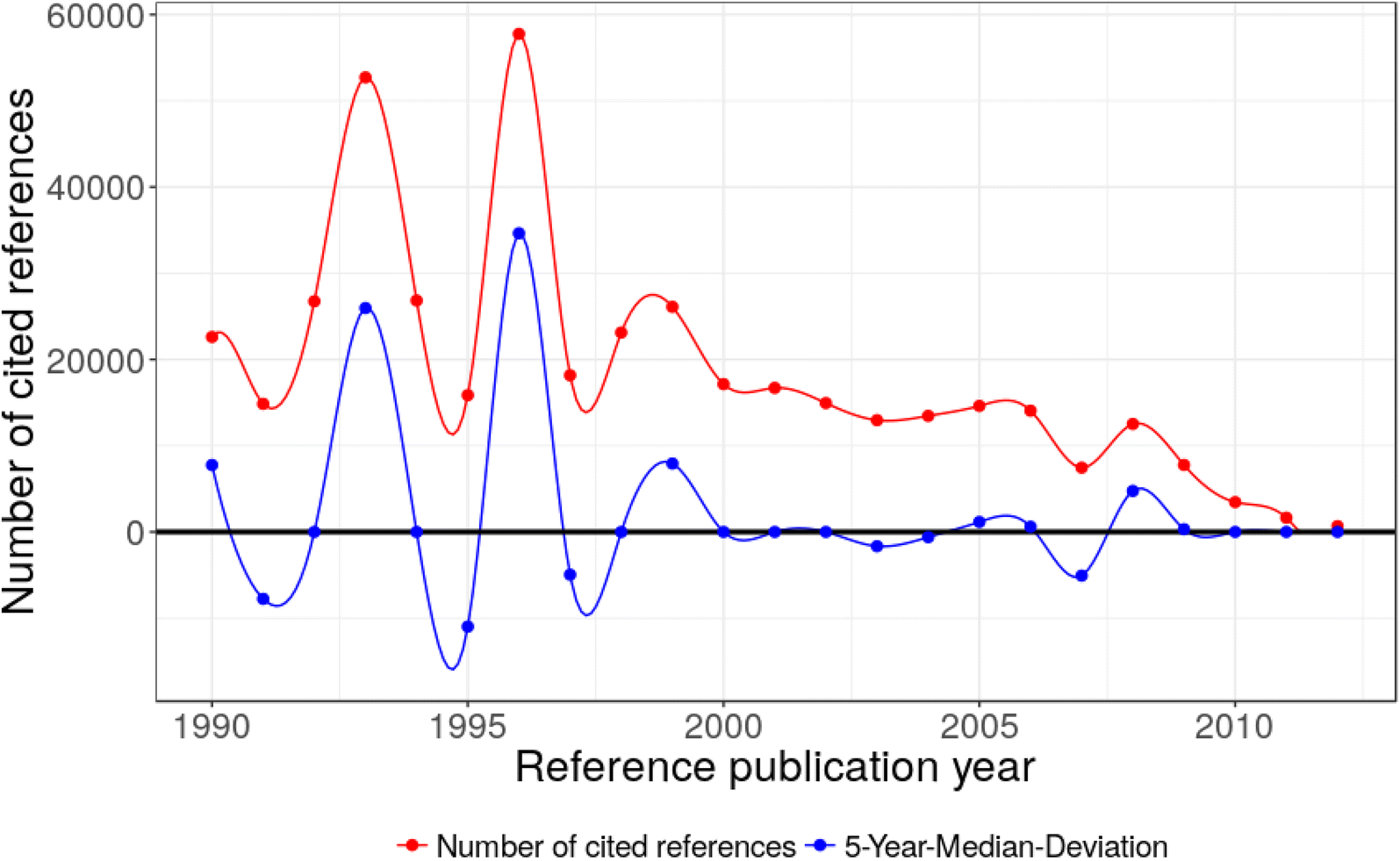 Fig. 4