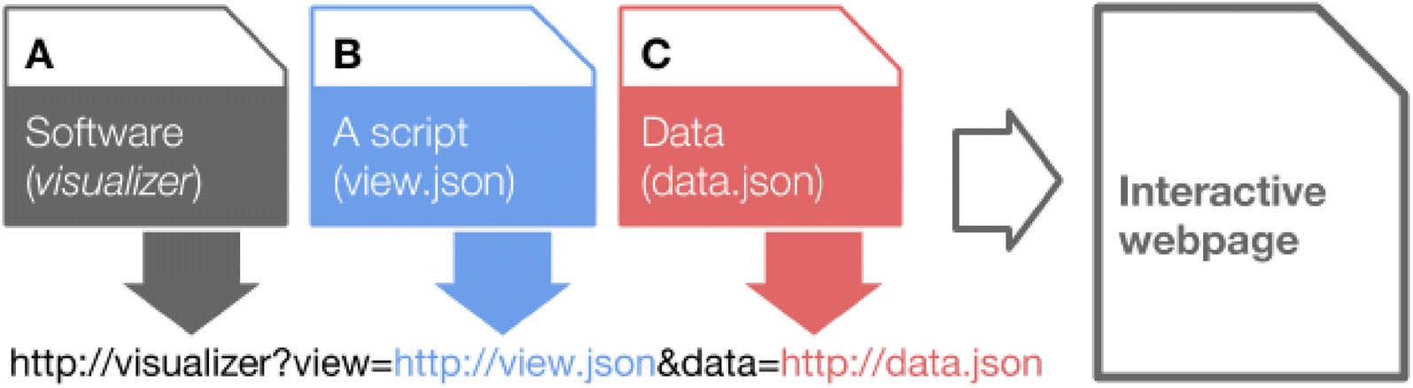 Fig. 3