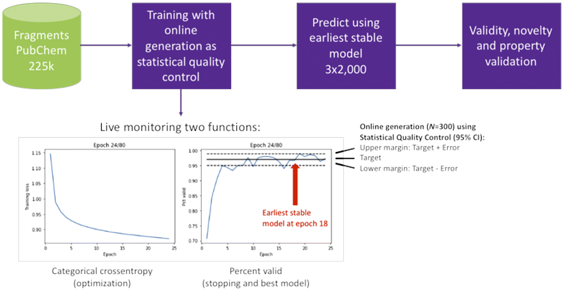 Fig. 2