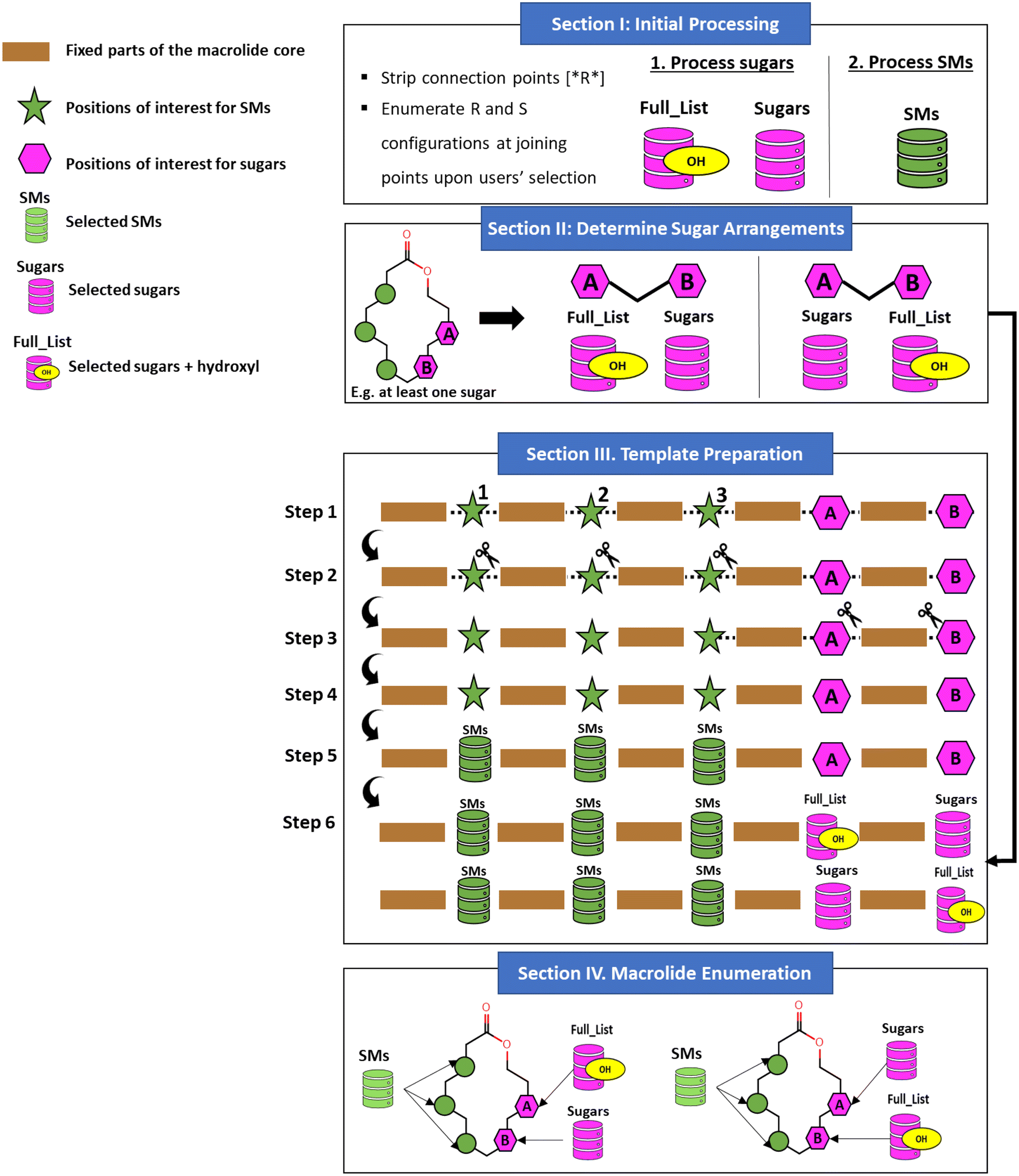 Fig. 11