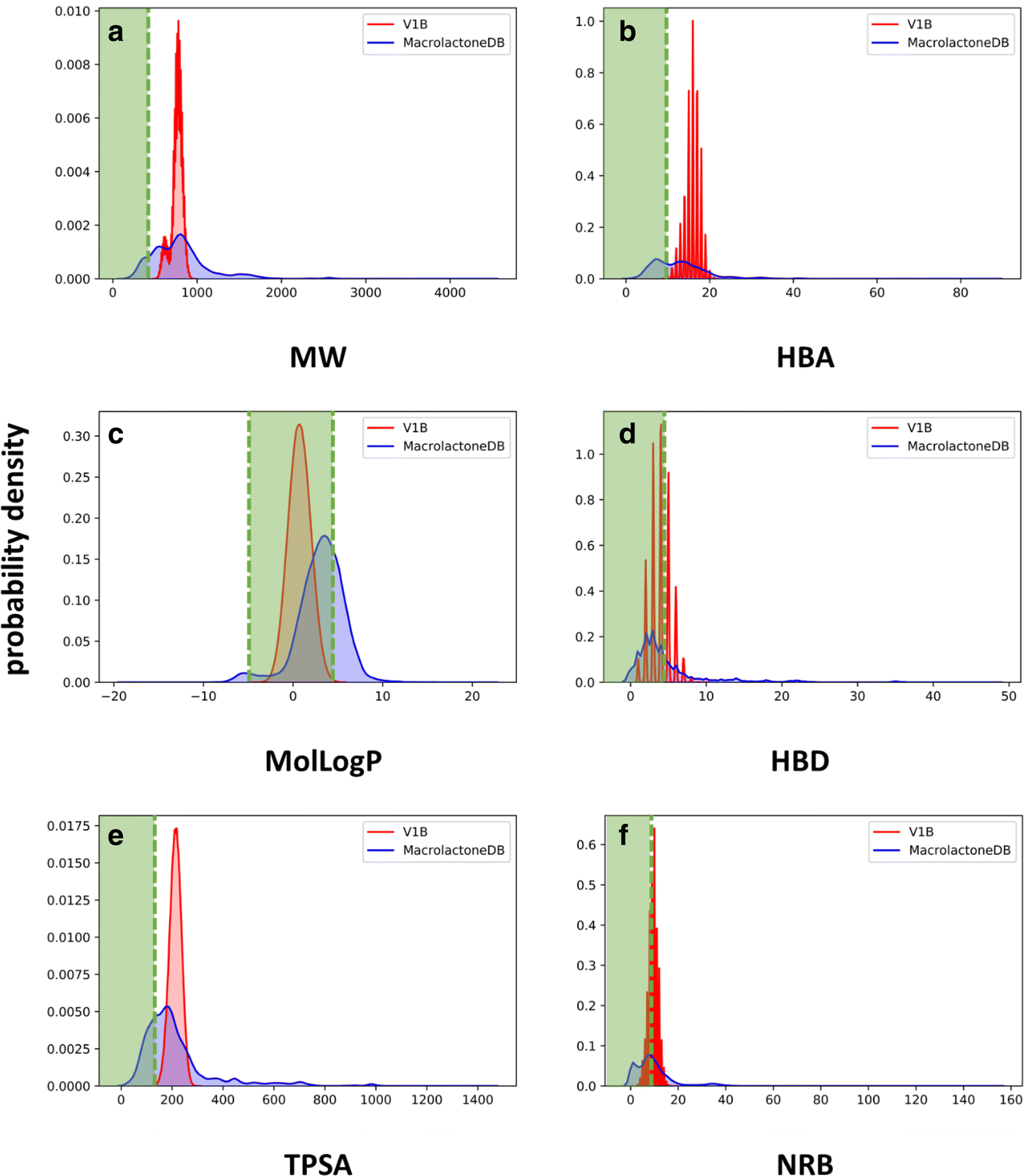 Fig. 6