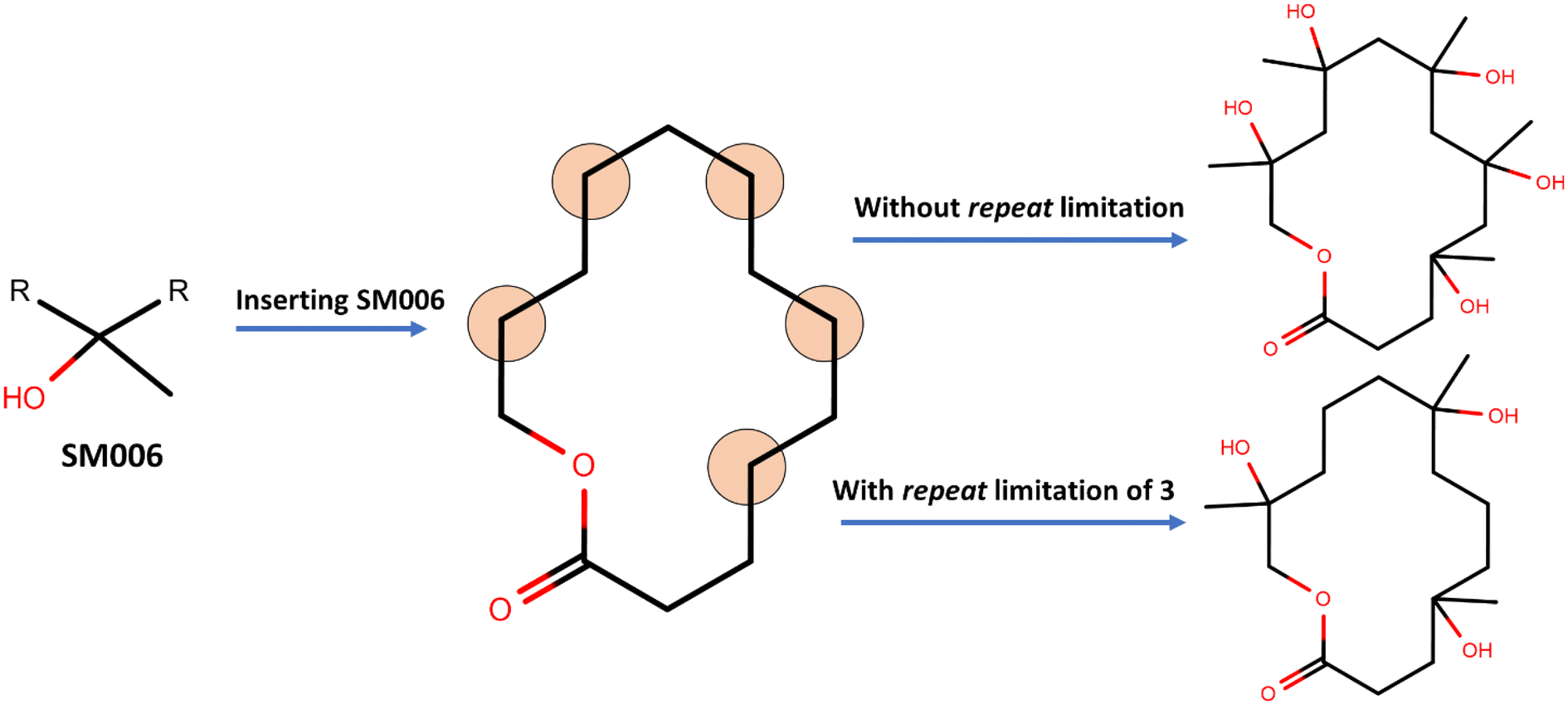 Fig. 8