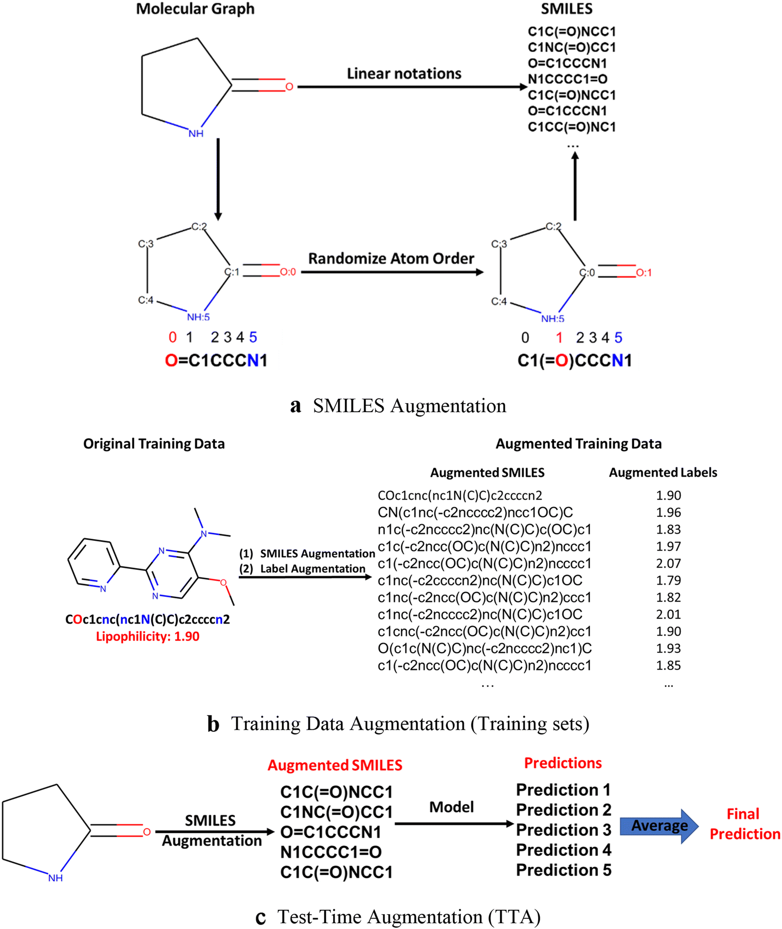 Fig. 2