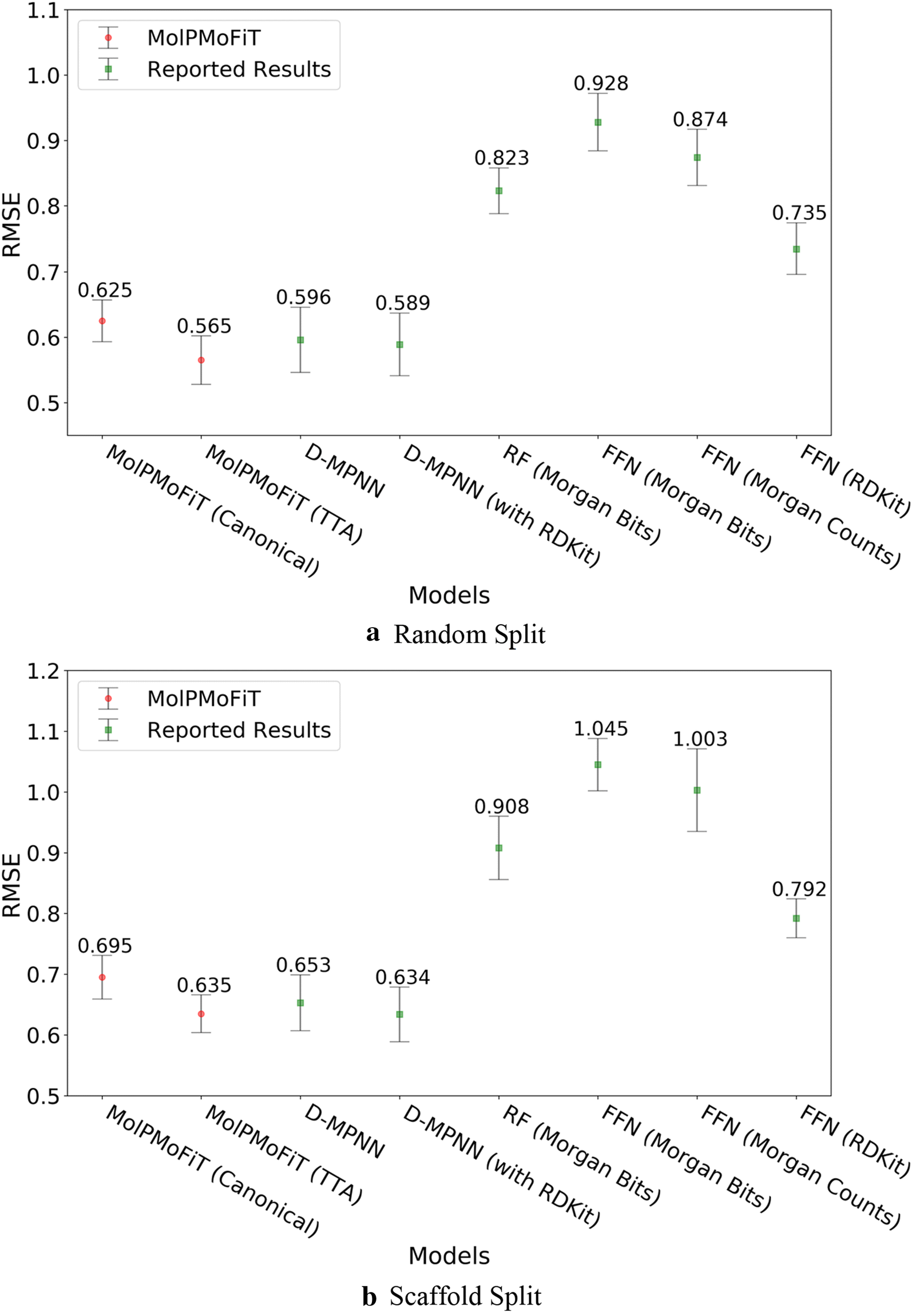 Fig. 3