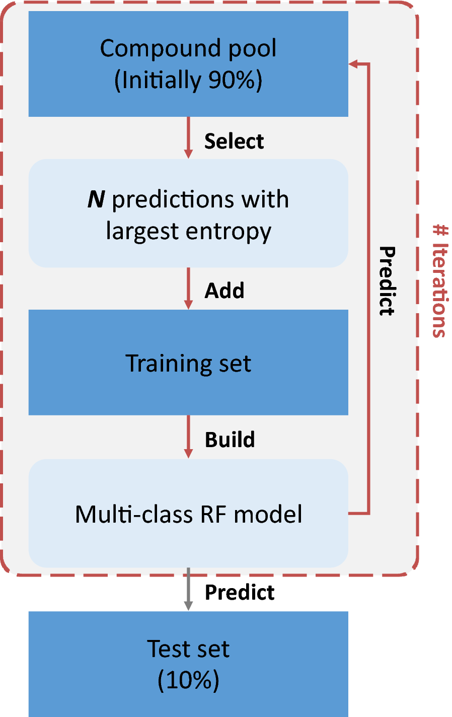 Fig. 1