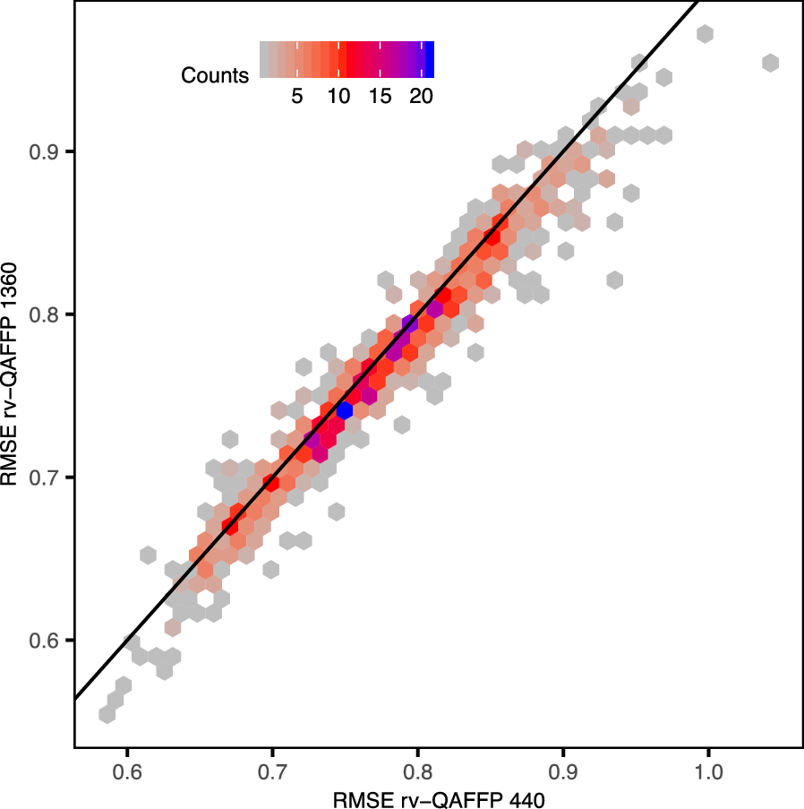 Fig. 7