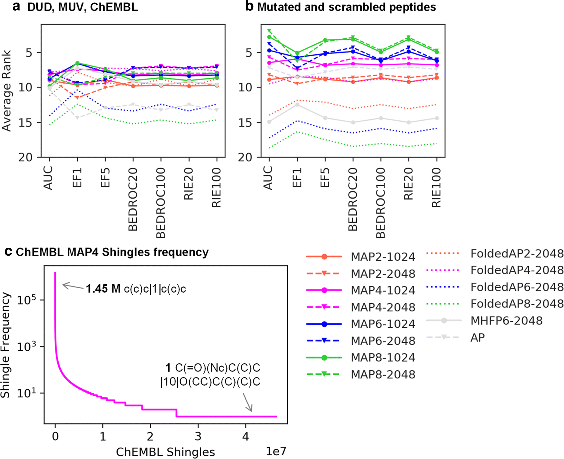 Fig. 4