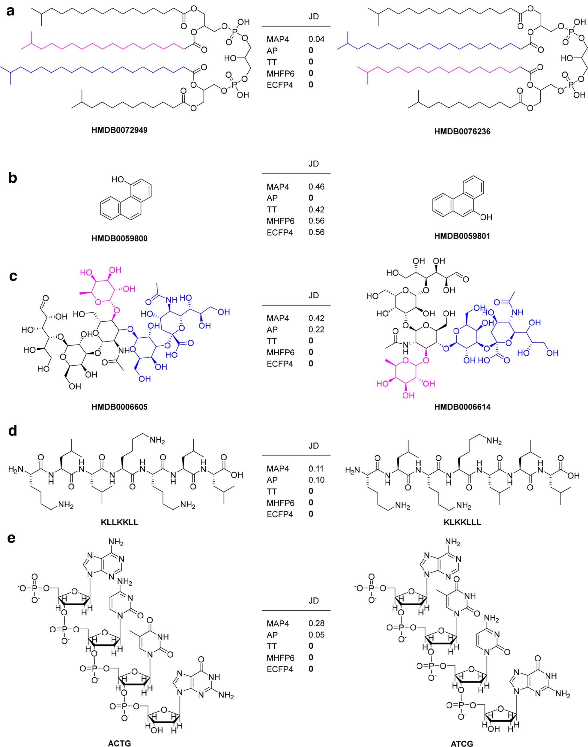 Fig. 8