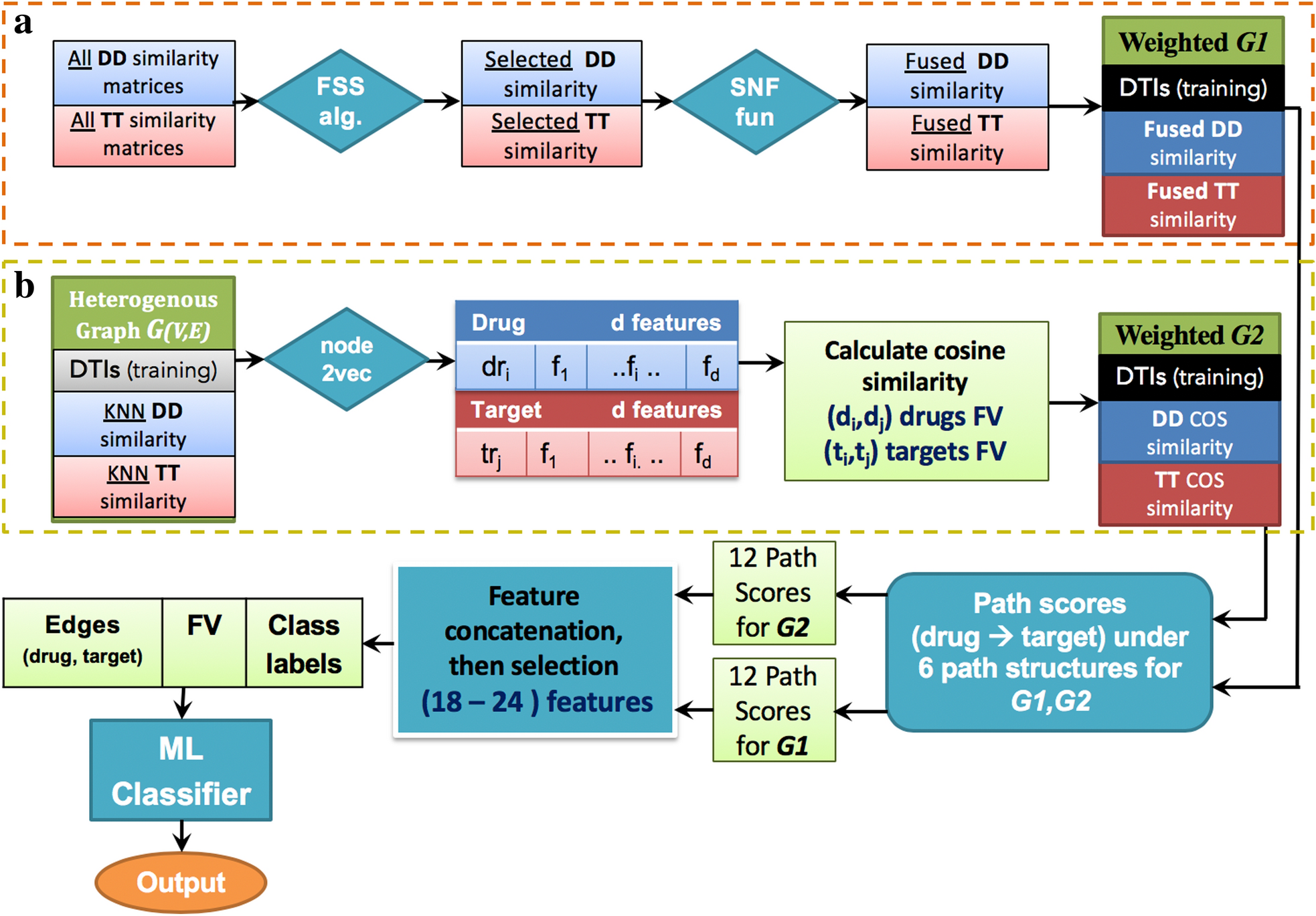 Fig. 4