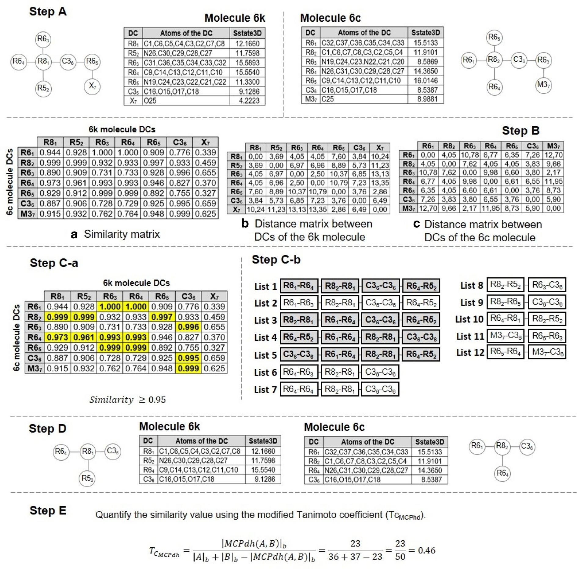 Fig. 6