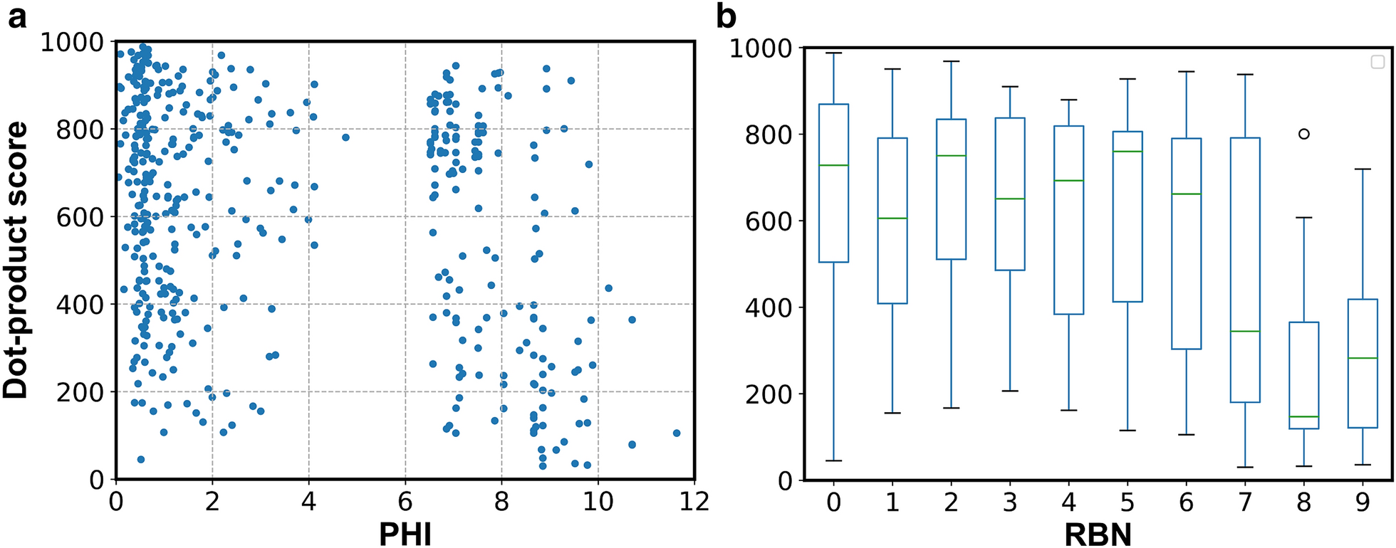 Fig. 7