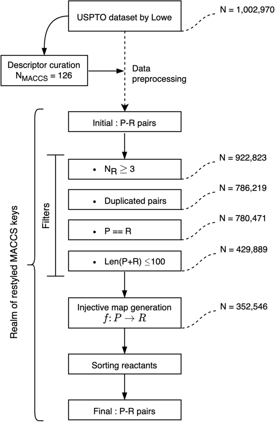 Fig. 3