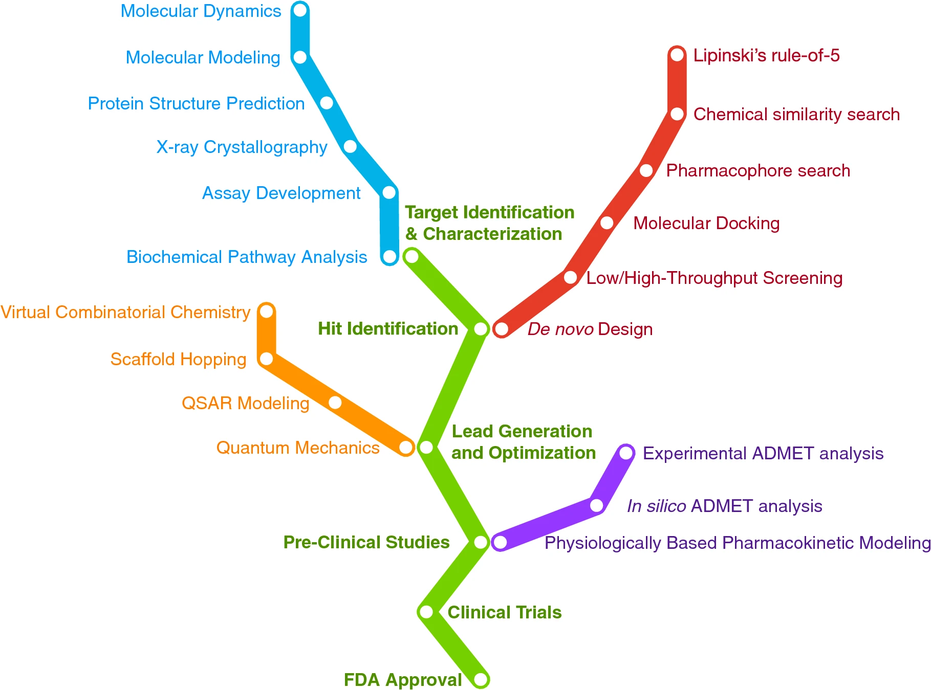 Towards reproducible computational drug discovery