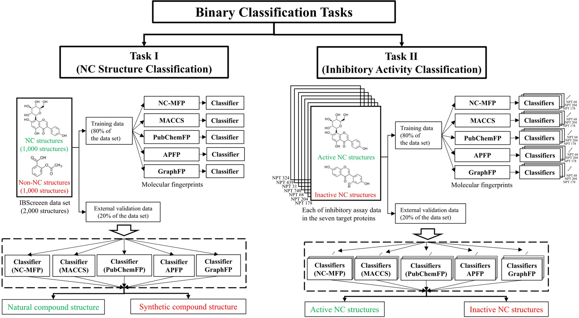 Fig. 12