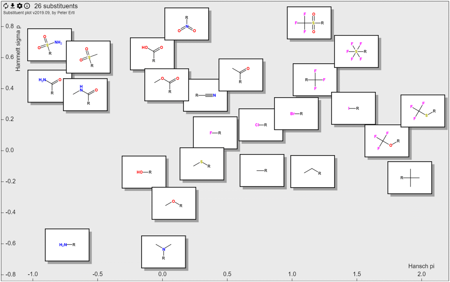 Fig. 2