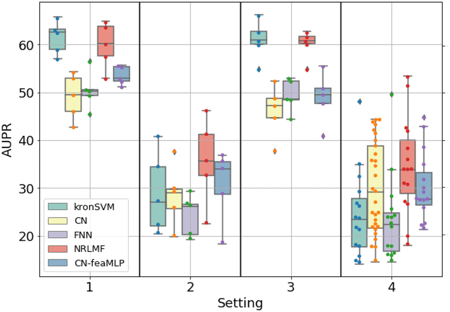 Fig. 7