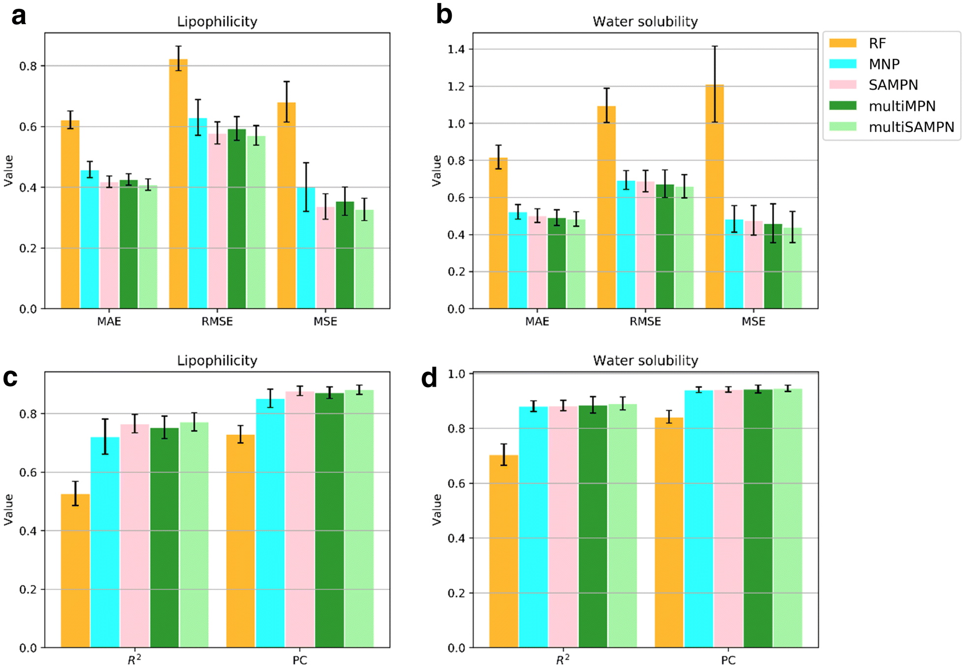 Fig. 3