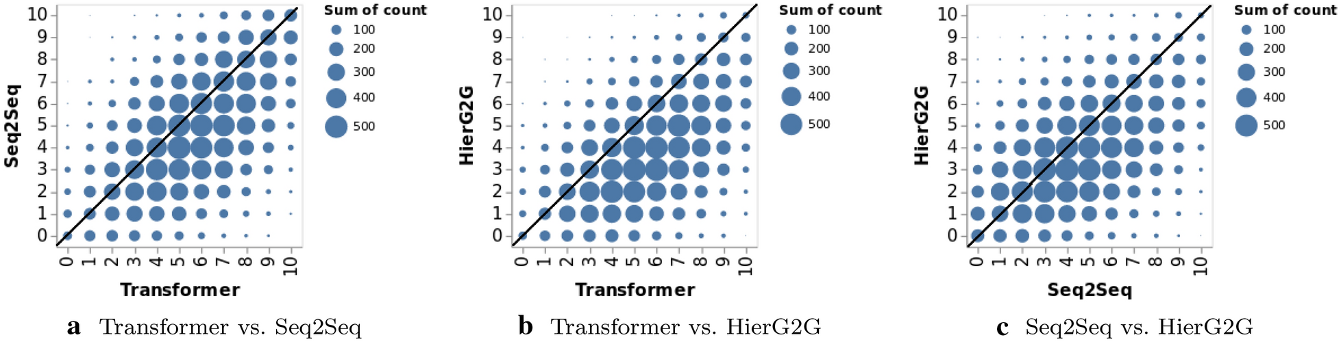 Fig. 11