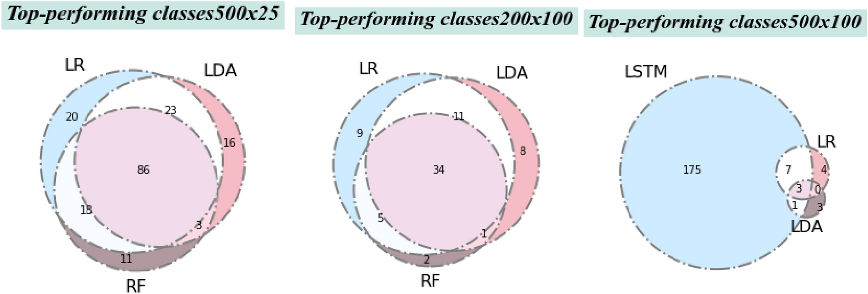 Fig. 16