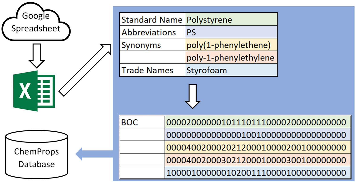 Fig. 2