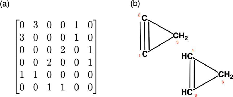 Fig. 8