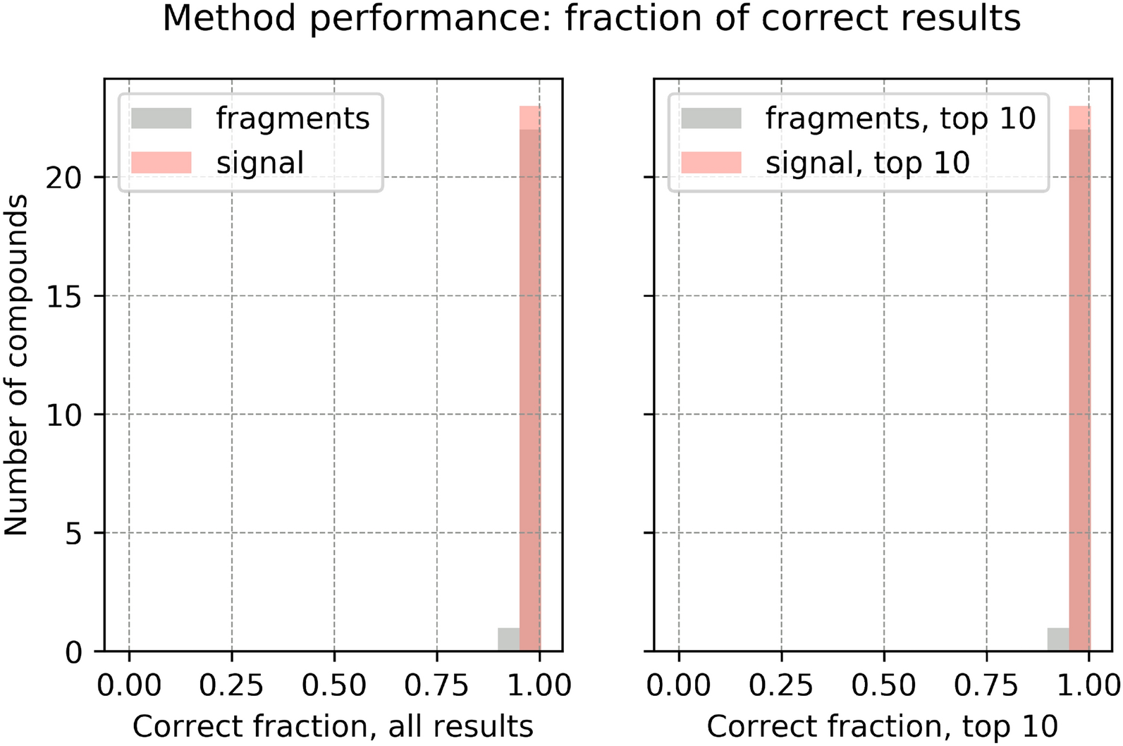 Fig. 10