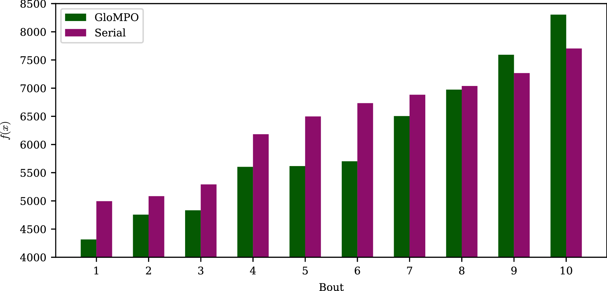 Fig. 11