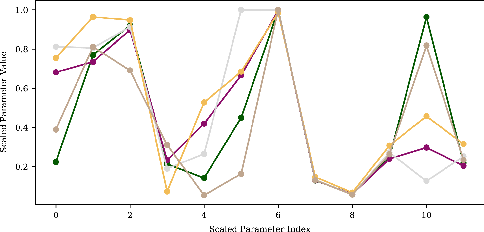 Fig. 9