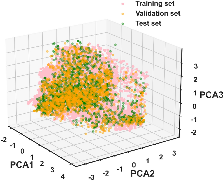 Fig. 3