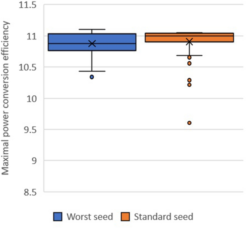 Fig. 7