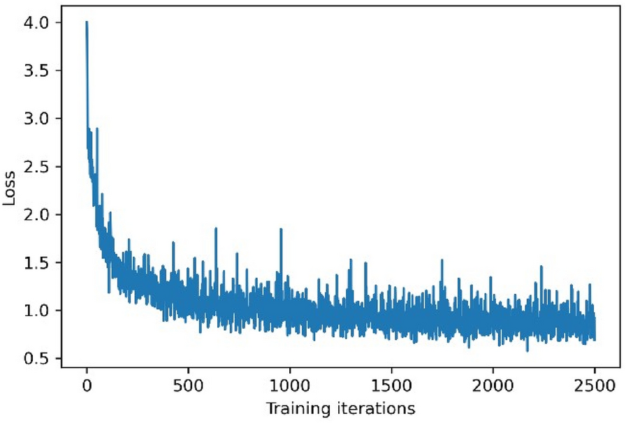 Fig. 7